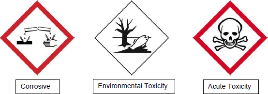 labels