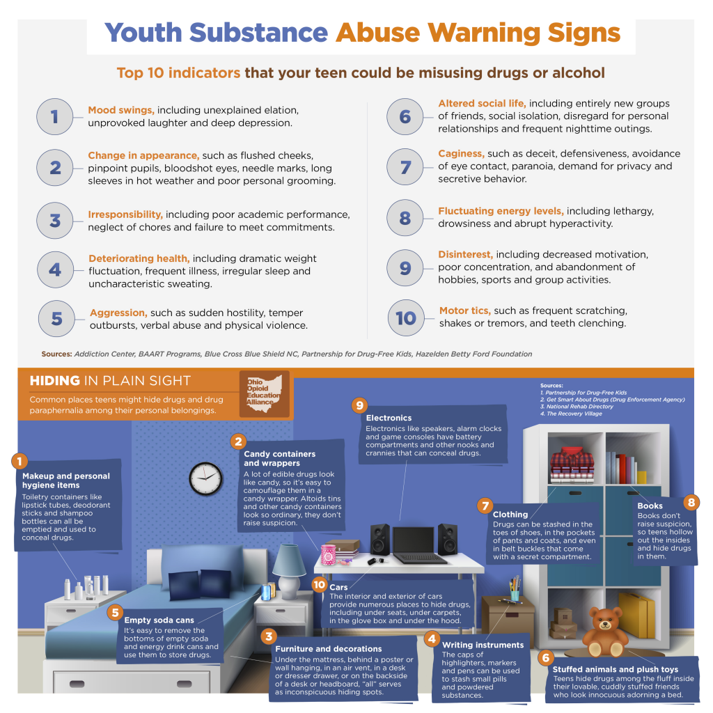 Signs of Drug Misuse